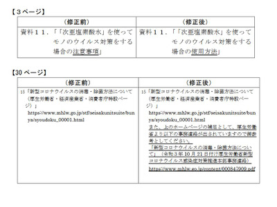 学校の新しい生活様式、次亜塩素酸水の取扱い一部修正 画像