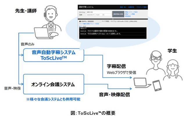 ToScLiveの概要