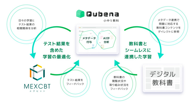 QubenaとMEXCBTが連携