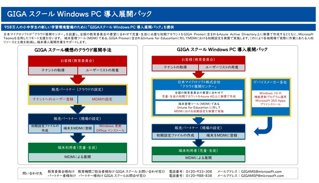日本マイクロソフト「GIGAスクール Windows PC 導入展開パック」