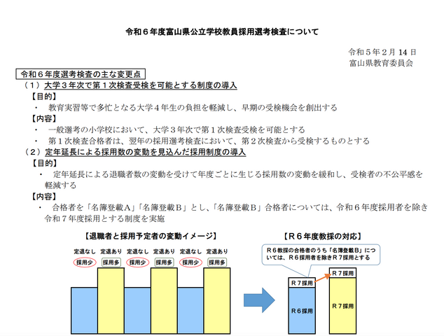 令和6年度（2024年度）富山県公立学校教員採用選考検査について