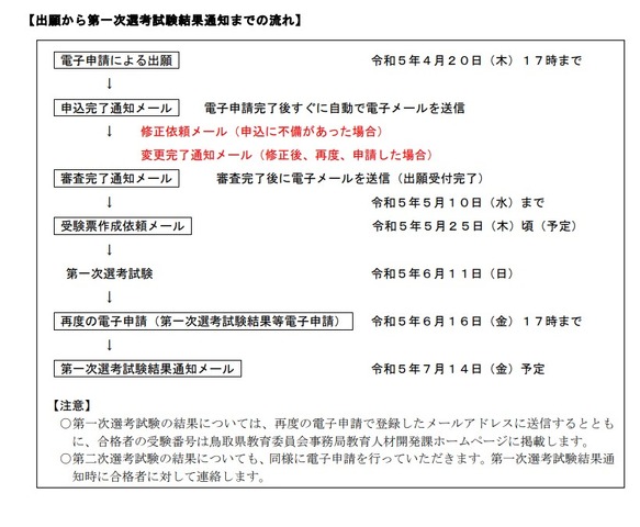 2024年度（令和6年度）鳥取県公立学校教員採用候補者選考試験
