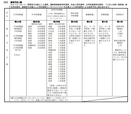 茨城県公立学校教員選考試験：採用予定人数