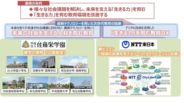 佐藤栄学園とNTT東日本、DX連携
