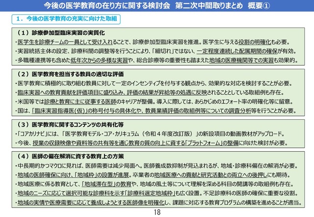 今後の医学教育の在り方に関する検討会 第二次中間取りまとめ 概要