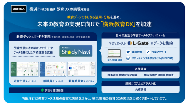 学習支援システム「横浜St☆dy Navi（横浜スタディナビ）」構築