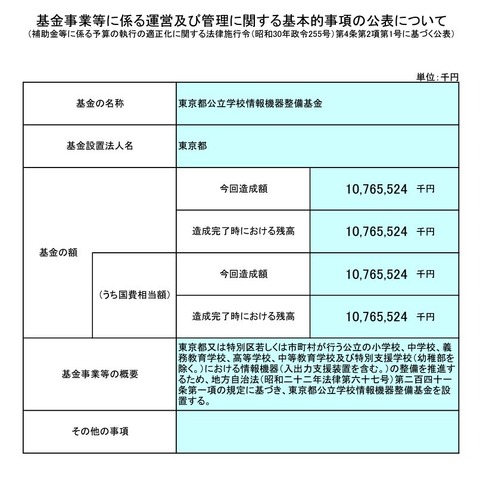 「東京都公立学校情報機器整備基金」令和5年度事業実施状況