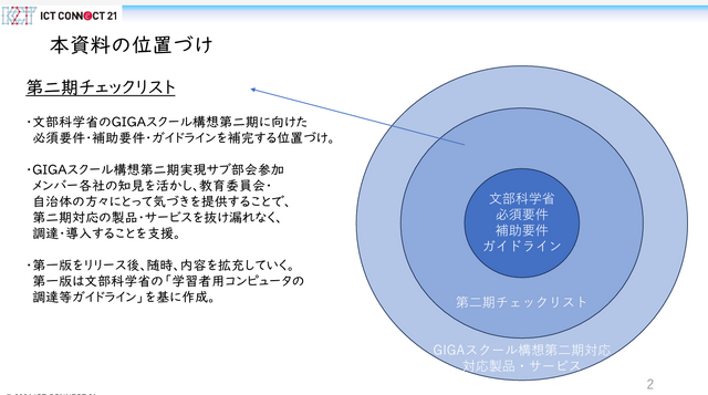 GIGAスクール構想の実現学習者用コンピュータの調達等ガイドライン第二期チェックリスト（第一版）