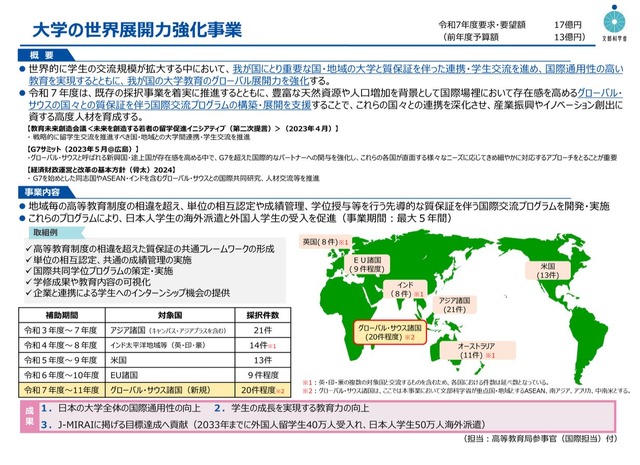 大学の世界展開力強化事業