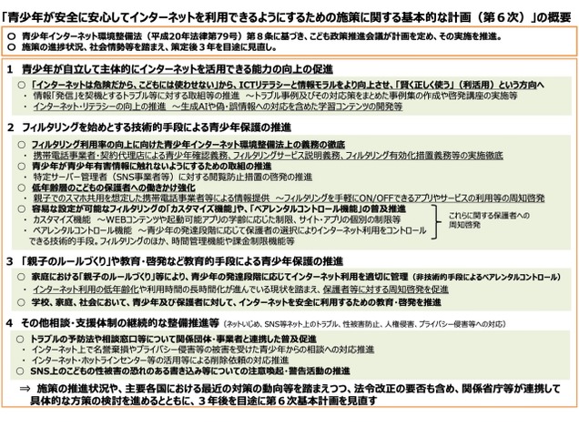 青少年インターネット環境整備基本計画（第6次）概要