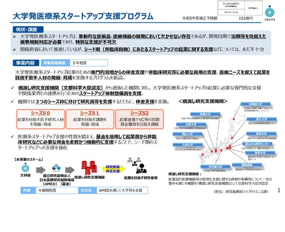 大学発医療系スタートアップ支援プログラム