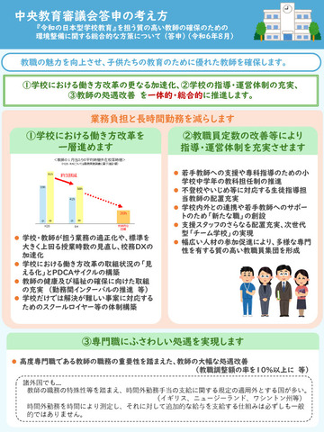 中央教育審議会答申の考え方