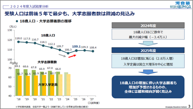 2025年度の入試動向分析「2024年度第2回 大学入試セミナー」