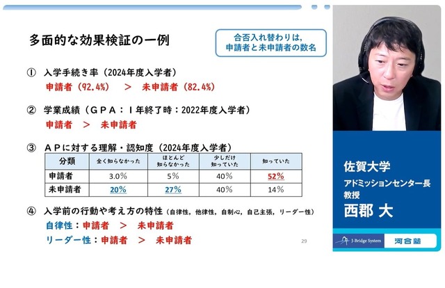 河合塾「第6回 大学入学者選抜改革セミナー」