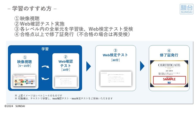 大学受験コーチング検定