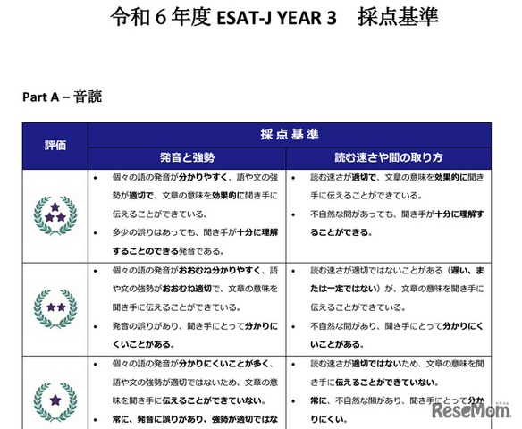 令和6年度ESAT-J YEAR 3 採点基準（一部抜粋）