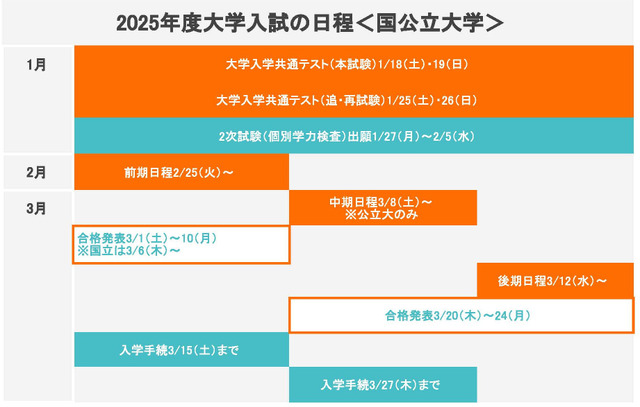 前期・後期日程はいつ？入試日程まとめ・国公立大学編