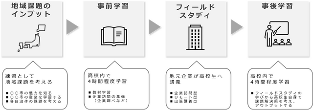 サービス内容