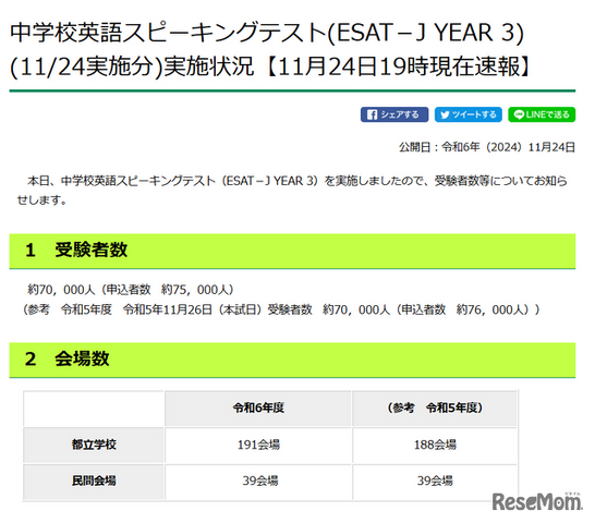 中学校英語スピーキングテスト（ESAT－J YEAR 3）実施状況（2024年11月24日午後7時現在）