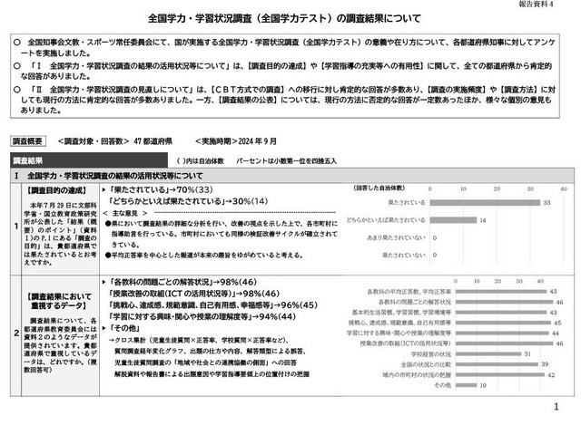 全国学力・学習状況調査（全国学力テスト）の調査結果について