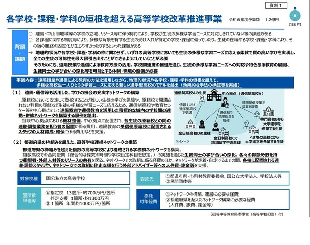 各学校・課程・学科の垣根を超える高等学校改革推進事業