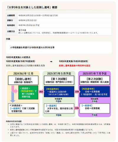 令和8年度採用 茨城県公立学校教員選考試験「大学3年生を対象とした前倒し選考」概要