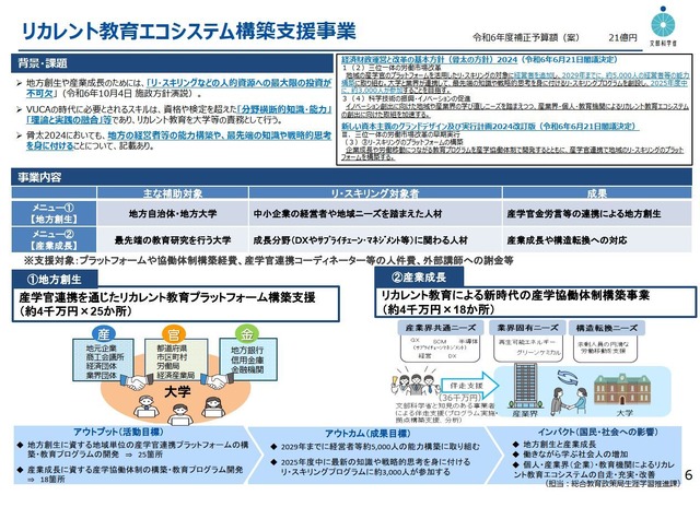 リカレント教育エコシステム構築支援事業