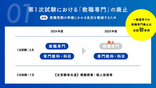 第1次選考における「教職専門」の廃止