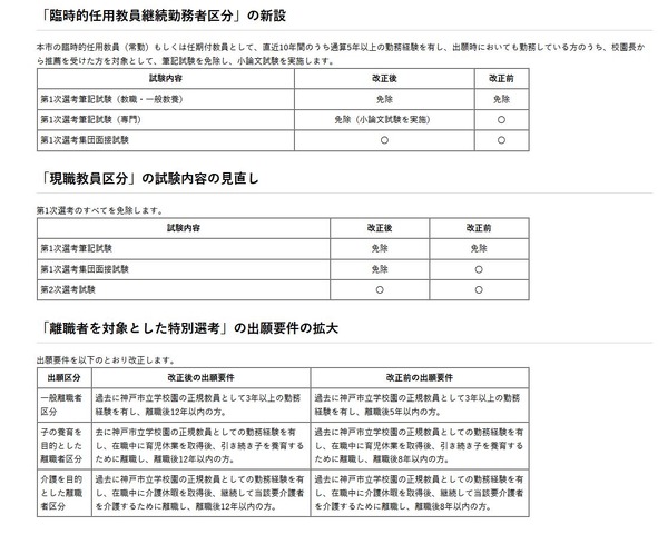 選考区分の改正