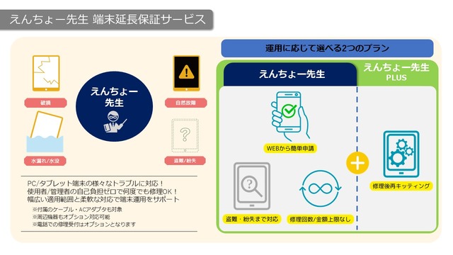 SB C&Sの端末延長保証サービス「えんちょー先生」