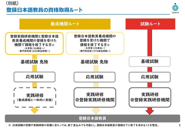 登録日本語教員の資格取得ルート