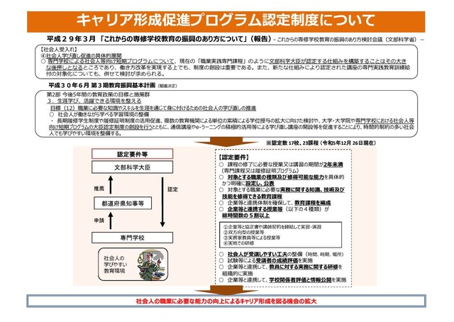 キャリア形成促進プログラム認定制度について