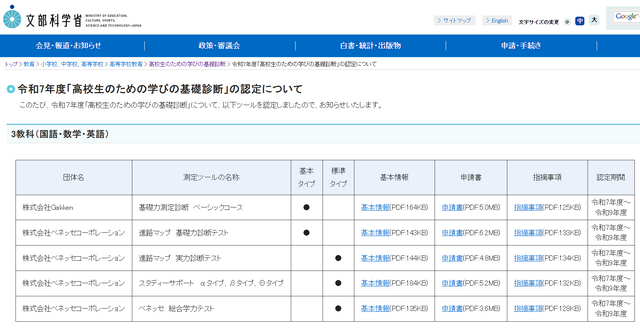 令和7年度「高校生のための学びの基礎診断」の認定について、3教科認定結果