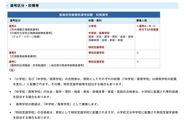 教員採用候補者選考試験（冬期選考）の選考区分・校種等