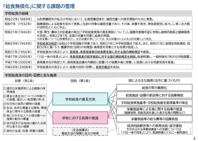 「給食無償化」に関する課題の整理