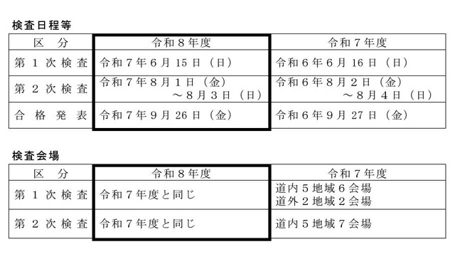 検査日程等と検査会場