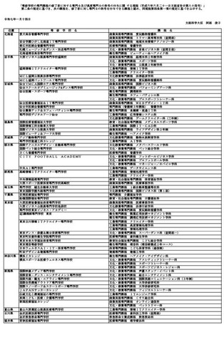 令和6年度専門士認定課程一覧