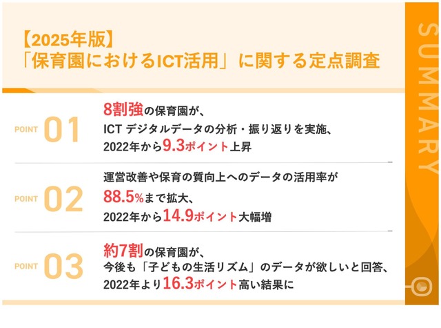 【2025年版】「保育園におけるICT活用」に関する定点調査