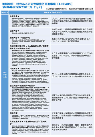 地域中核・特色ある研究大学強化促進事業（J-PEAKS）令和6年度採択大学一覧