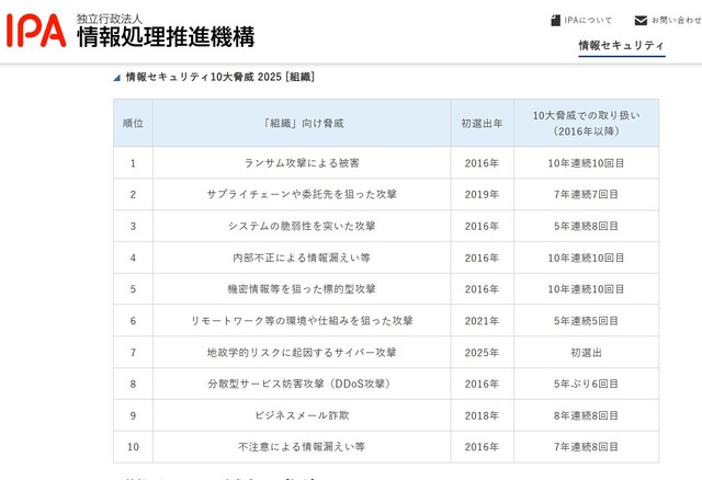 IPA「情報セキュリティ10大脅威 2025」