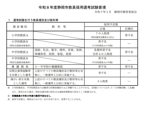 選考試験を行う教員種別および教科など