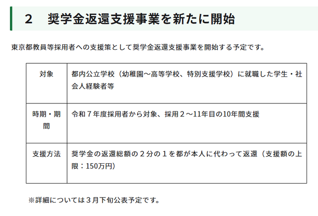 奨学金返還支援事業を新たに開始