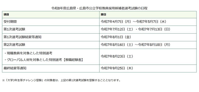 令和8年度広島県・広島市公立学校教員採用候補者選考試験の日程