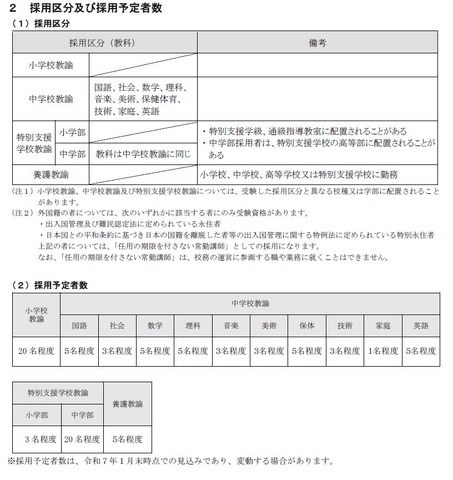 採用区分および採用予定者数