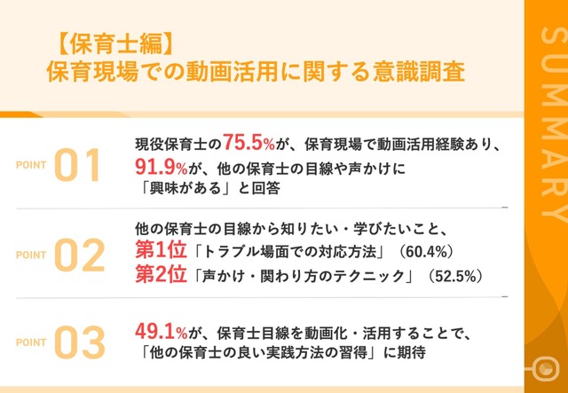 保育現場での動画活用に関する意識調査