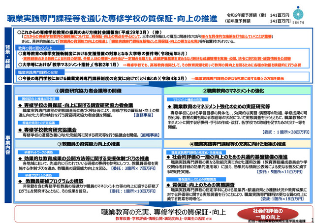 職業実践専門課程等を通じた専修学校の質保証・向上の推進