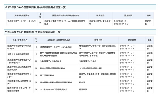 令和7年度からの共同利用・共同研究拠点および国際共同利用・共同研究拠点の認定について（公立大学、私立大学）