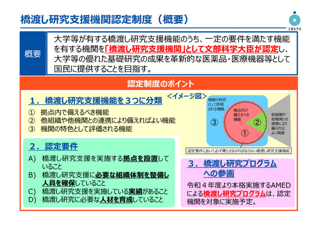 橋渡し研究支援機関認定制度