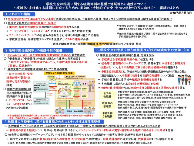 学校安全の推進に関する組織体制の整備と地域等との連携について～複雑化・多様化する課題に対応するための、実効的・持続的で安全・安心な学校づくりに向けて～ 審議のまとめ（概要）