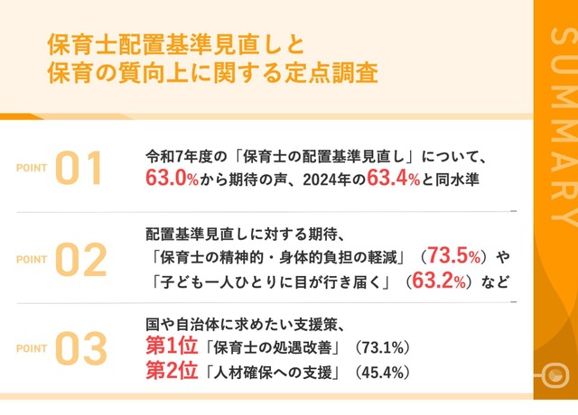 保育士配置基準見直しと保育の質向上に関する定点調査